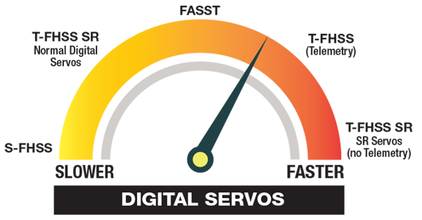 Digital Servos